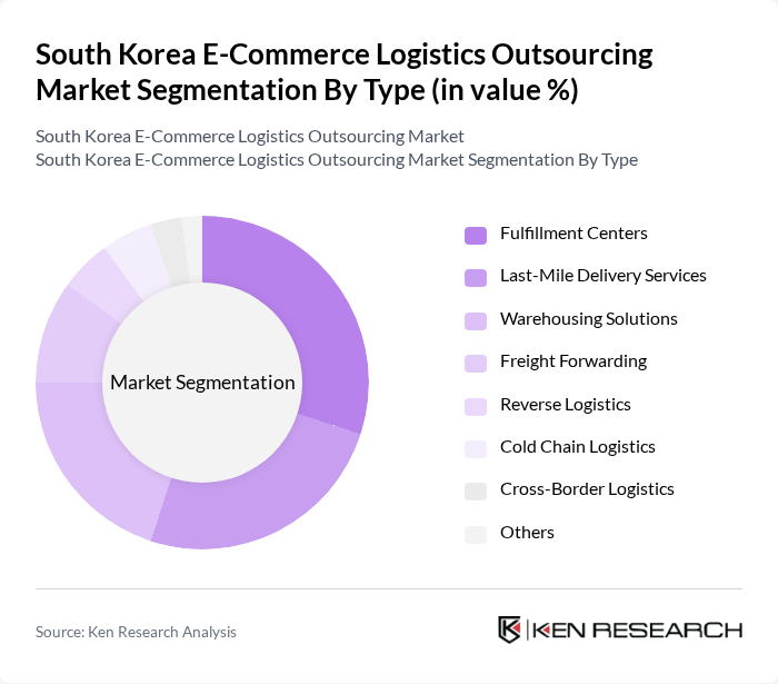 South Korea E-Commerce Logistics Outsourcing Market segmentation by Type.