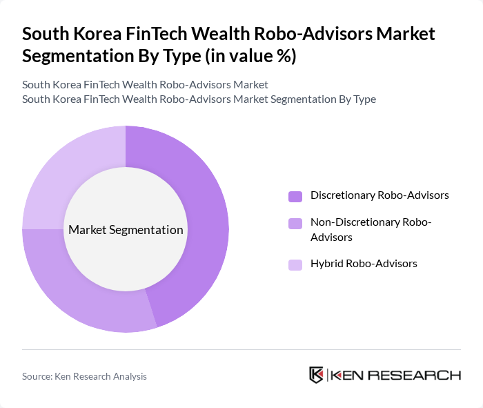 South Korea FinTech Wealth Robo-Advisors Market segmentation by Type.