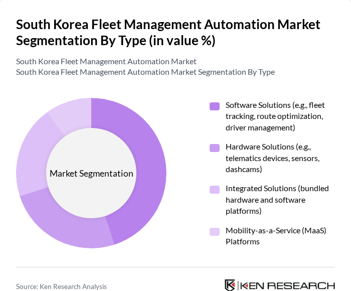 South Korea Fleet Management Automation Market segmentation by Type.