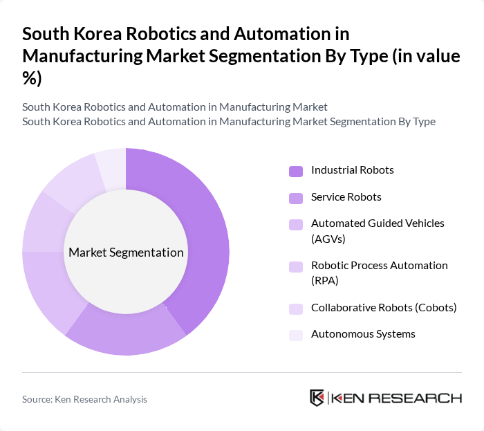 South Korea Robotics and Automation in Manufacturing Market segmentation by Type.