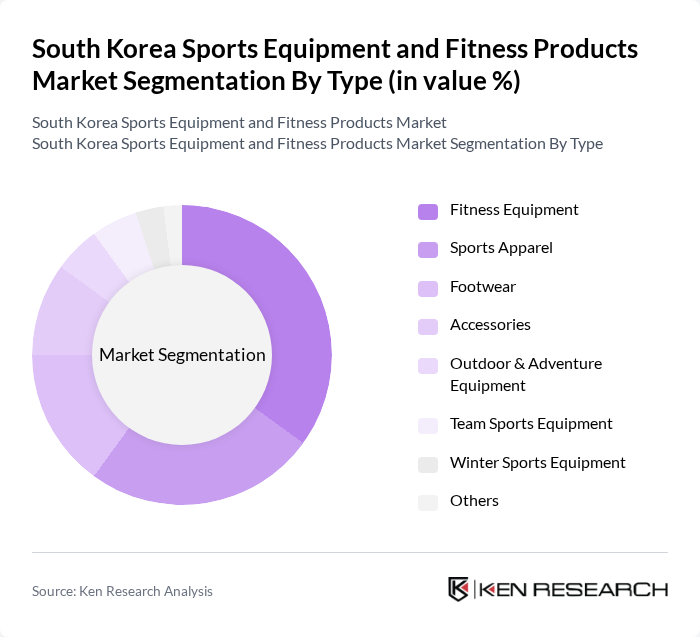 South Korea Sports Equipment and Fitness Products Market segmentation by Type.