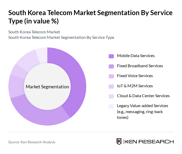 South Korea Telecom Market segmentation by Service Type.