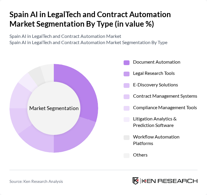 Spain AI in LegalTech and Contract Automation Market segmentation by Type.