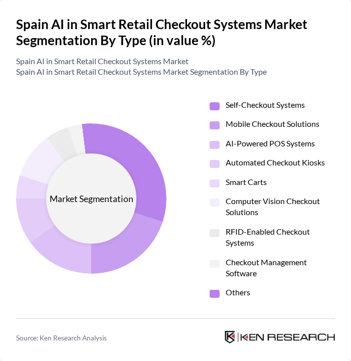 Spain AI in Smart Retail Checkout Systems Market segmentation by Type. Spain AI in Smart Retail Checkout Systems Market segmentation by Type.