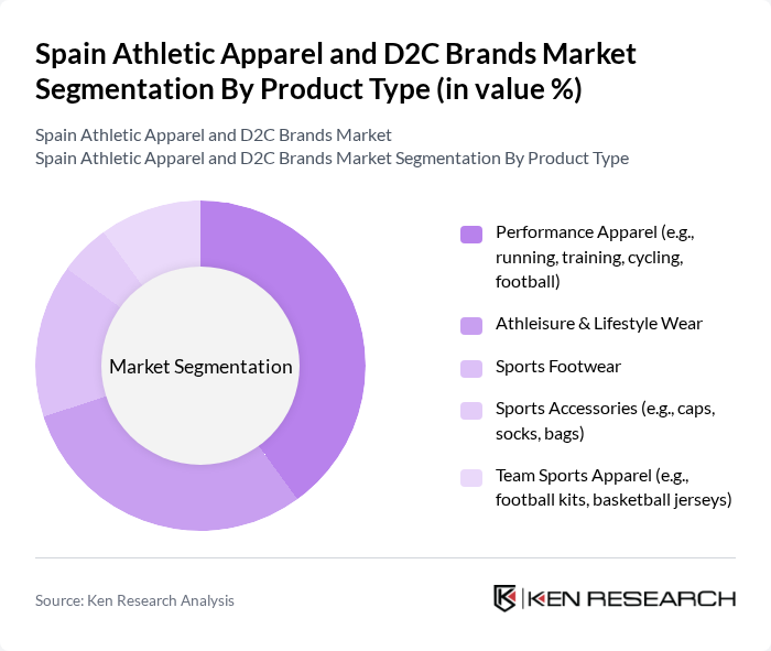 Spain Athletic Apparel and D2C Brands Market segmentation by Product Type.