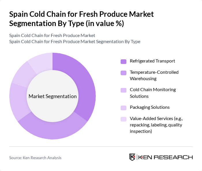 Spain Cold Chain for Fresh Produce Market segmentation by Type. Spain Cold Chain for Fresh Produce Market segmentation by Type.