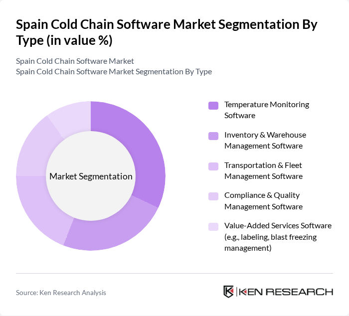 Spain Cold Chain Software Market segmentation by Type.