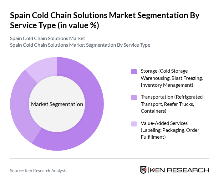 Spain Cold Chain Solutions Market segmentation by Service Type.