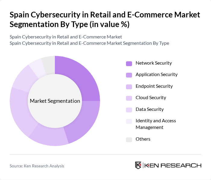 Spain Cybersecurity in Retail and E-Commerce Market segmentation by Type.