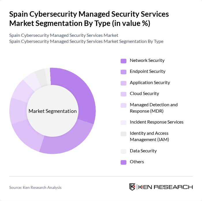 Spain Cybersecurity Managed Security Services Market segmentation by Type.