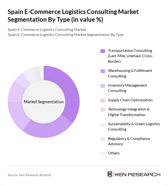 Spain E-Commerce Logistics Consulting Market segmentation by Type.