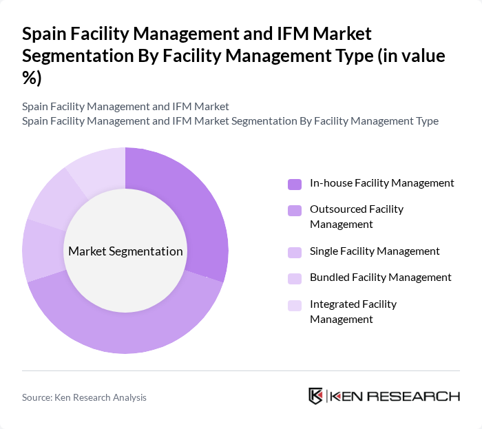 Spain Facility Management and IFM Market segmentation by Facility Management Type.