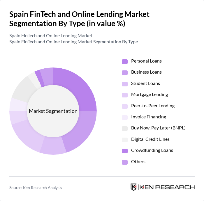 Spain FinTech and Online Lending Market segmentation by Type.