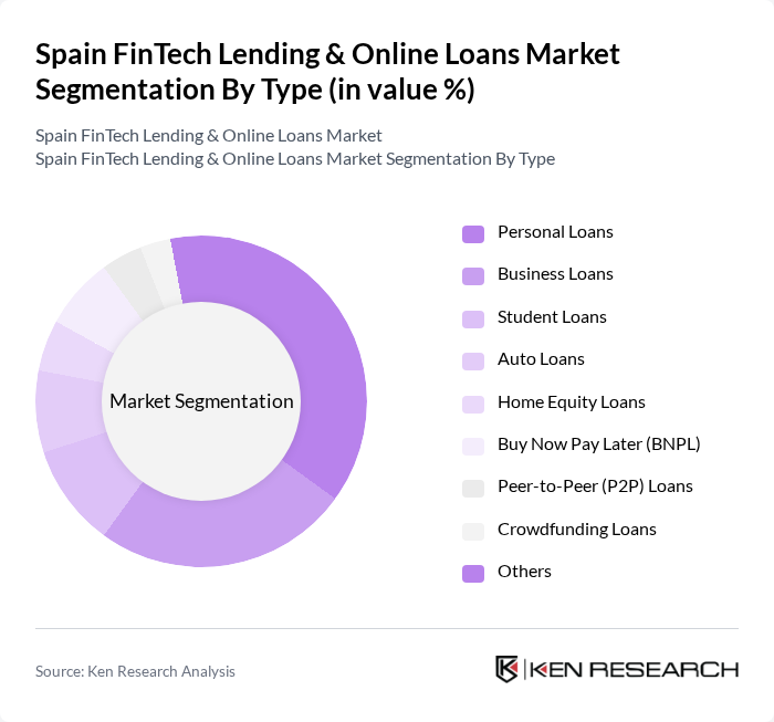 Spain FinTech Lending & Online Loans Market segmentation by Type.