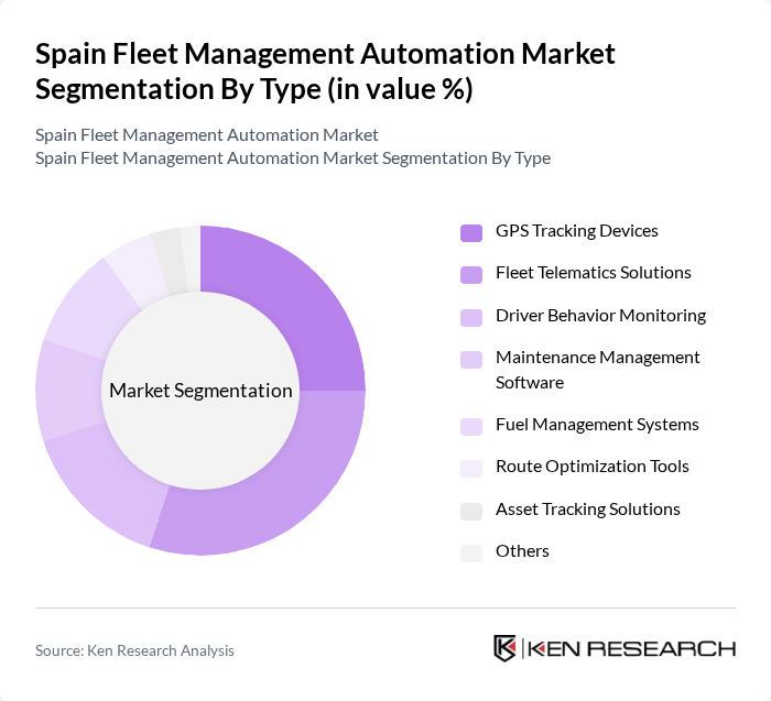 Spain Fleet Management Automation Market segmentation by Type.
