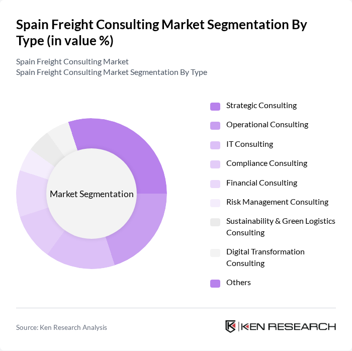 Spain Freight Consulting Market segmentation by Type.