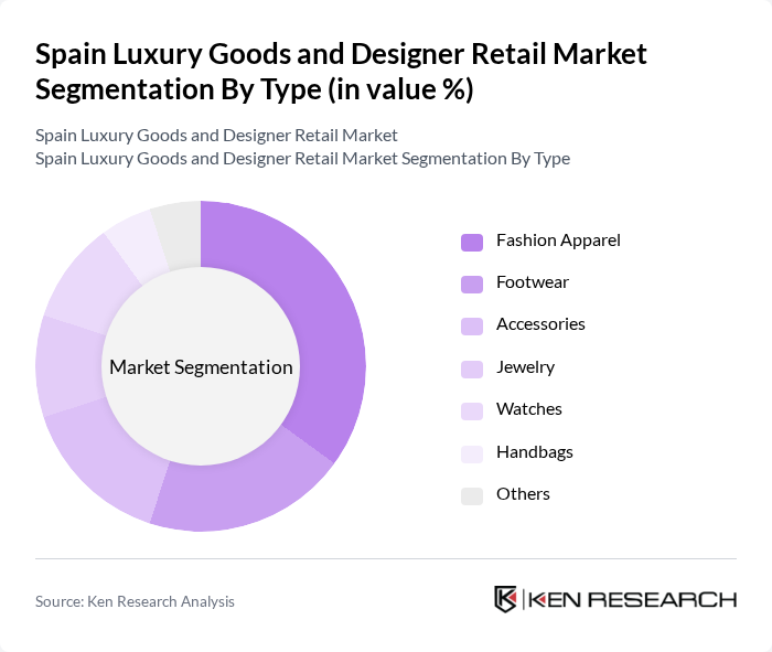 Spain Luxury Goods and Designer Retail Market segmentation by Type.