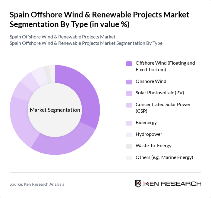 Spain Offshore Wind & Renewable Projects Market segmentation by Type.