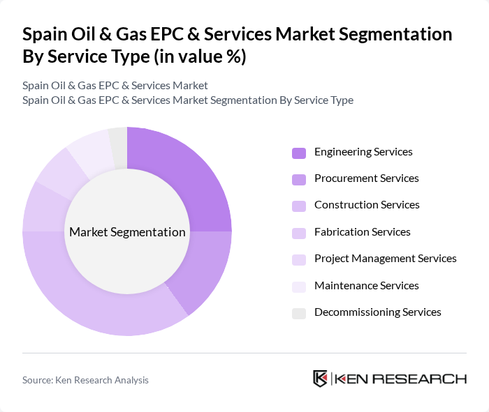 Spain Oil & Gas EPC & Services Market segmentation by Service Type.