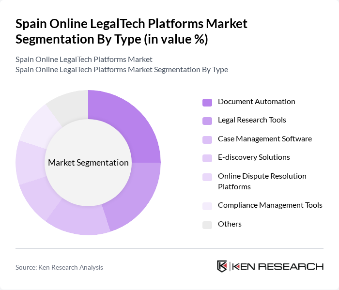 Spain Online LegalTech Platforms Market segmentation by Type.