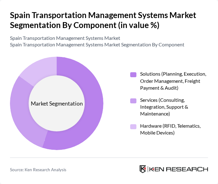 Spain Transportation Management Systems Market segmentation by Component.