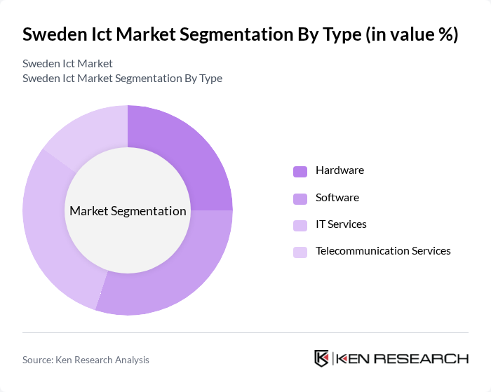Sweden Ict Market segmentation by Type.