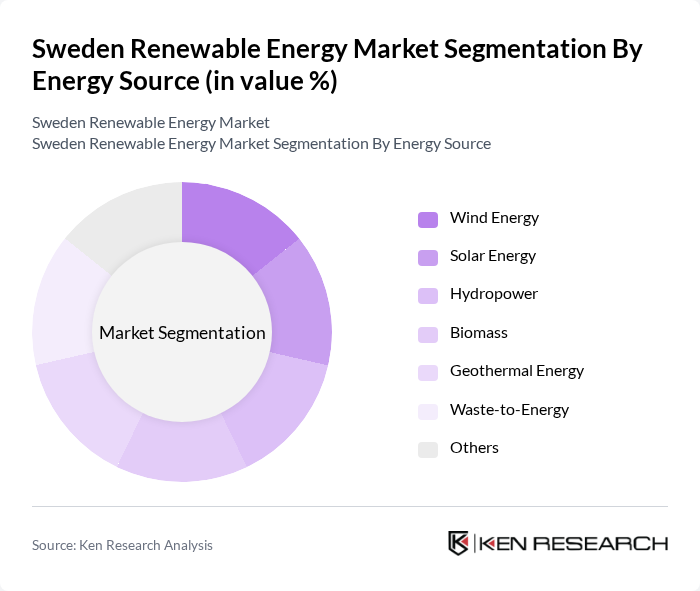 Sweden Renewable Energy Market segmentation by Energy Source.