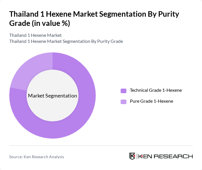 Thailand 1 Hexene Market segmentation by Purity Grade.