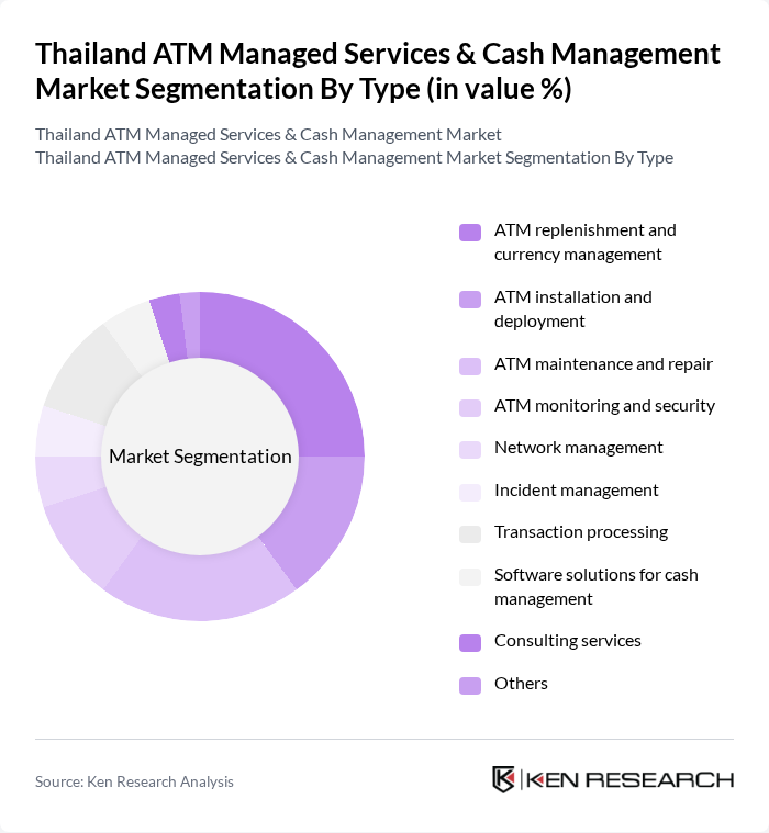Thailand ATM Managed Services & Cash Management Market segmentation by Type.