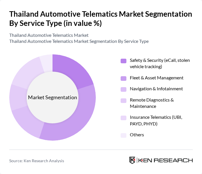 Thailand Automotive Telematics Market segmentation by Service Type.