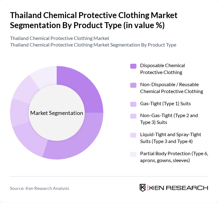 Thailand Chemical Protective Clothing Market segmentation by Product Type.