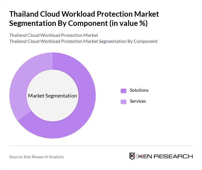 Thailand Cloud Workload Protection Market segmentation by Component.
