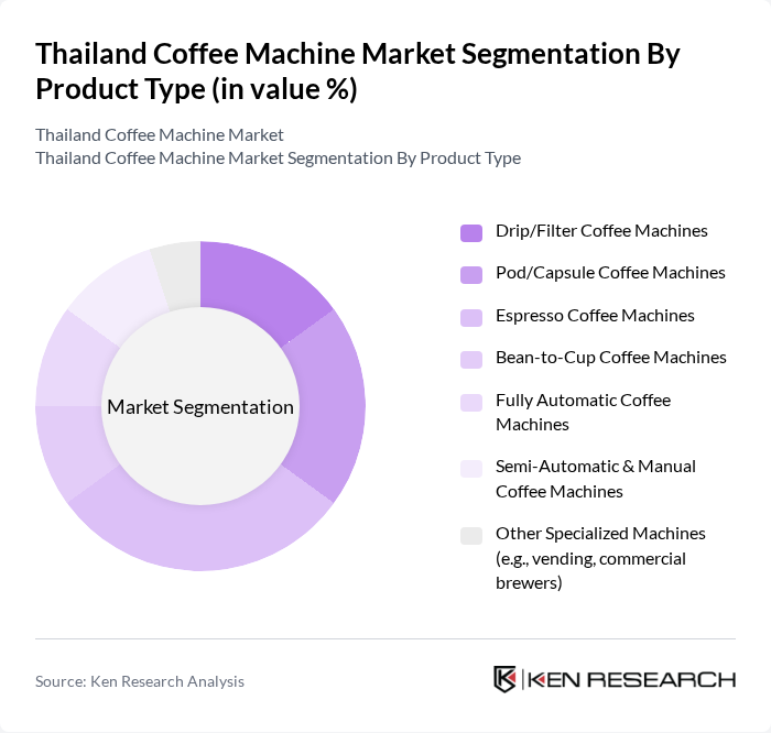 Thailand Coffee Machine Market segmentation by Product Type.