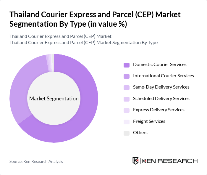Thailand Courier Express and Parcel (CEP) Market segmentation by Type.