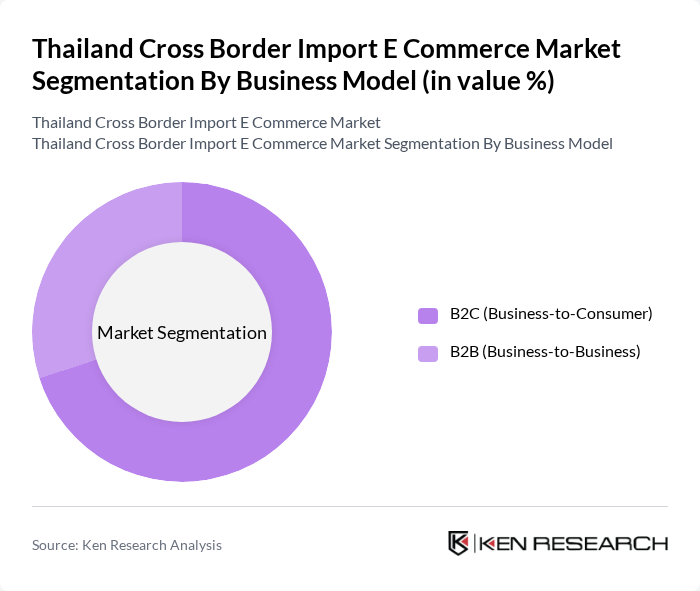 Thailand Cross Border Import E Commerce Market segmentation by Business Model.