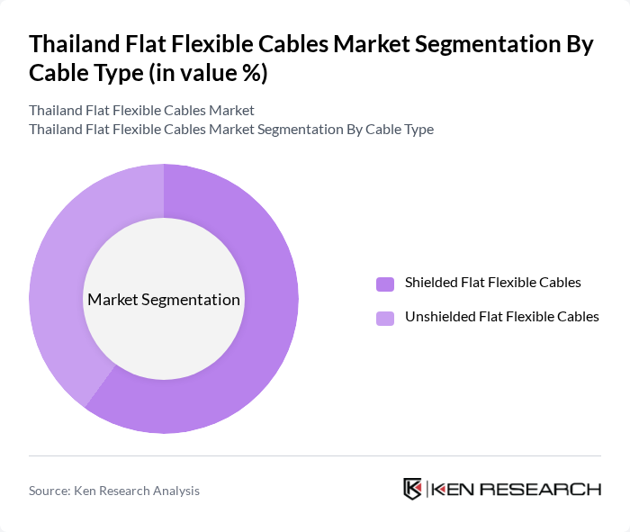 Thailand Flat Flexible Cables Market segmentation by Cable Type.