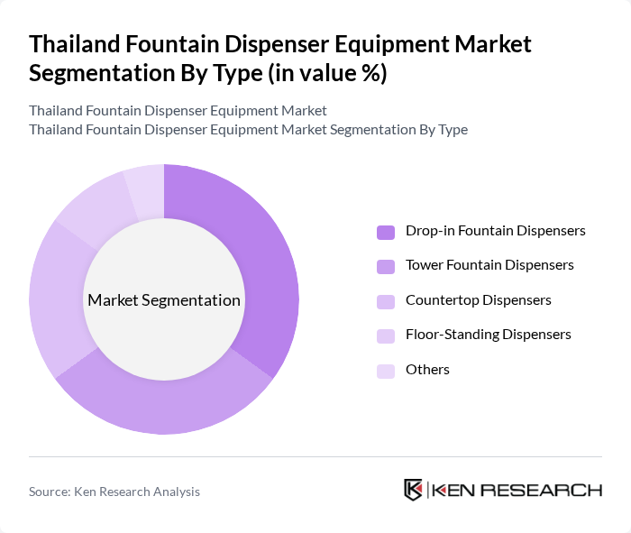 Thailand Fountain Dispenser Equipment Market segmentation by Type.