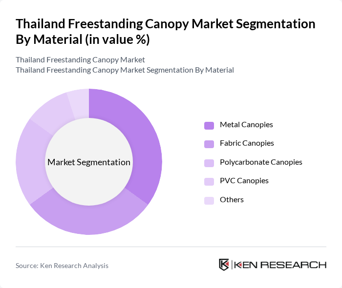 Thailand Freestanding Canopy Market segmentation by Material.