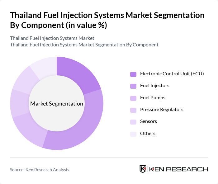 Thailand Fuel Injection Systems Market segmentation by Component. Thailand Fuel Injection Systems Market segmentation by Component.