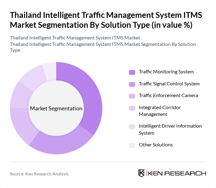 Thailand Intelligent Traffic Management System ITMS Market segmentation by Solution Type.