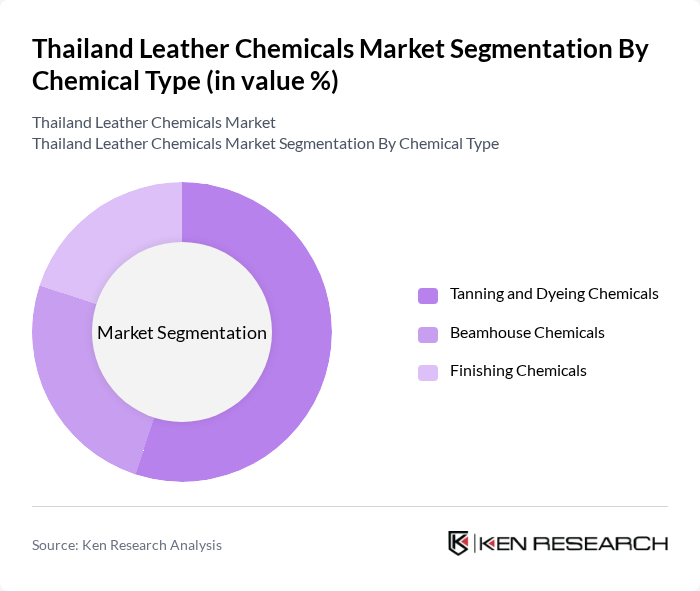 Thailand Leather Chemicals Market segmentation by Chemical Type.