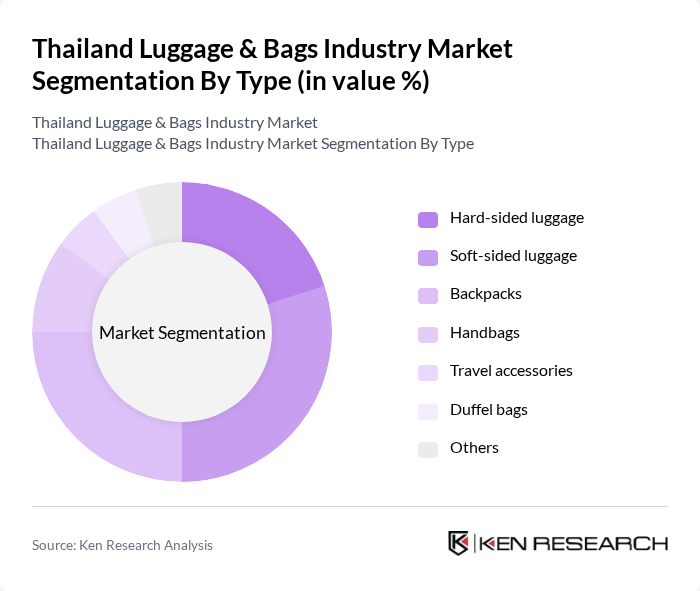 Thailand Luggage & Bags Industry Market segmentation by Type.