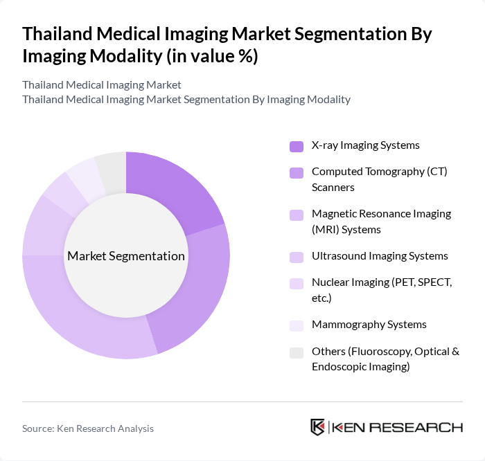 Thailand Medical Imaging Market segmentation by Imaging Modality.