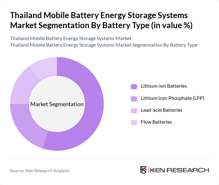 Thailand Mobile Battery Energy Storage Systems Market segmentation by Battery Type.