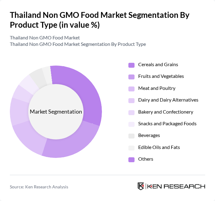 Thailand Non GMO Food Market segmentation by Product Type. Thailand Non GMO Food Market segmentation by Product Type.