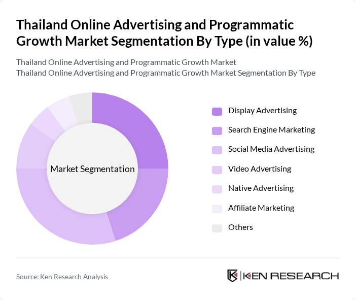 Thailand Online Advertising and Programmatic Growth Market segmentation by Type. Thailand Online Advertising and Programmatic Growth Market segmentation by Type.