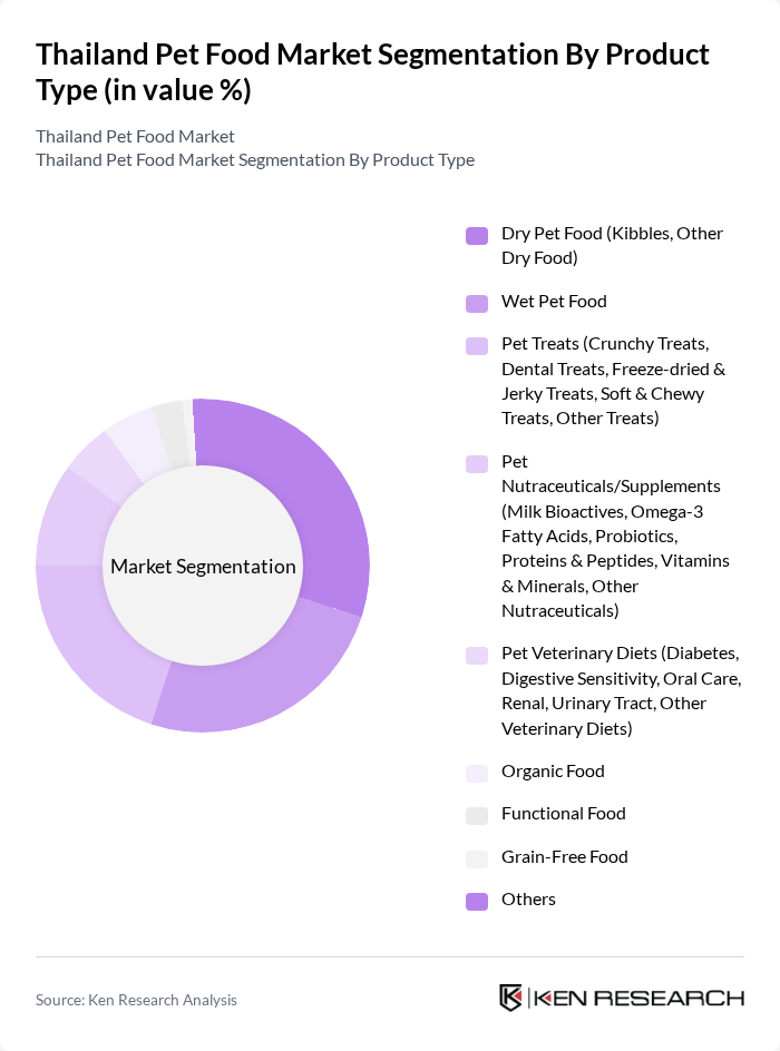Thailand Pet Food Market segmentation by Product Type.