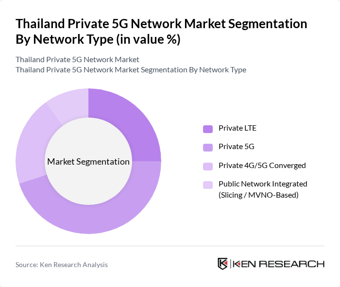 Thailand Private 5G Network Market segmentation by Network Type.