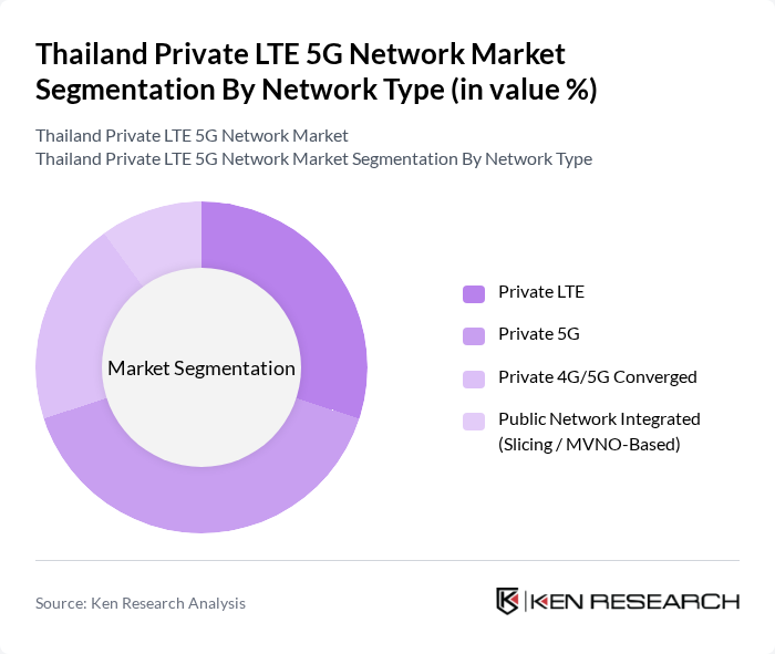 Thailand Private LTE 5G Network Market segmentation by Network Type.