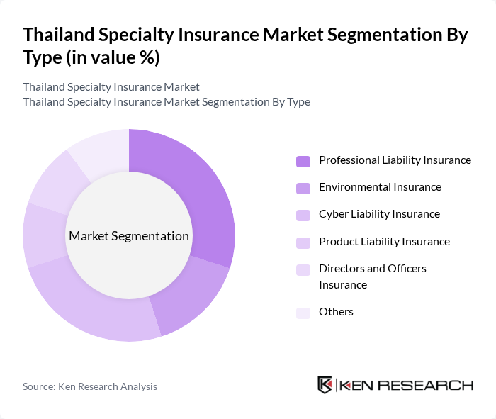 Thailand Specialty Insurance Market segmentation by Type.